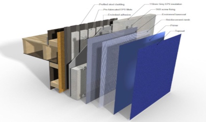 Annotated EWI system 3D